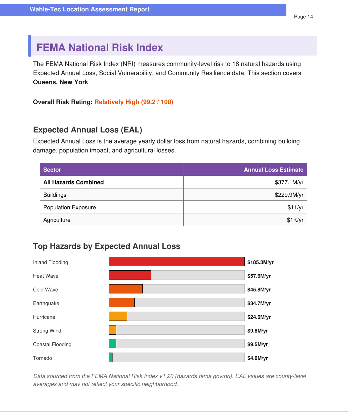 Wahle-Tec Location Risk Report: 40+ Point Hazard Analysis
