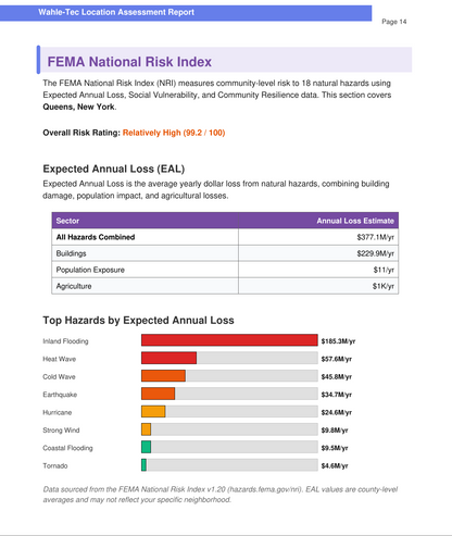 Wahle-Tec Location Risk Report: 40+ Point Hazard Analysis