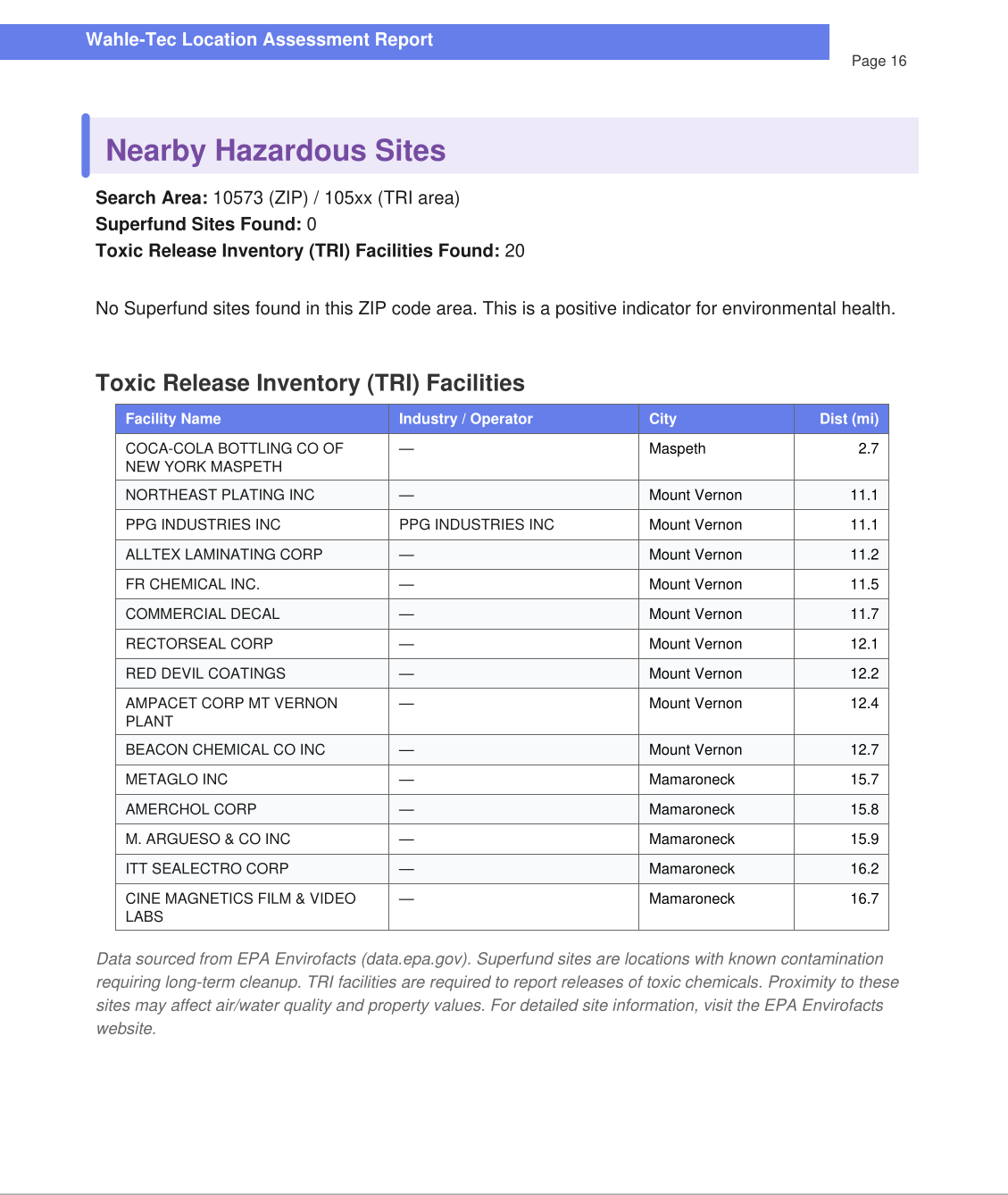 Wahle-Tec Location Risk Report: 40+ Point Hazard Analysis