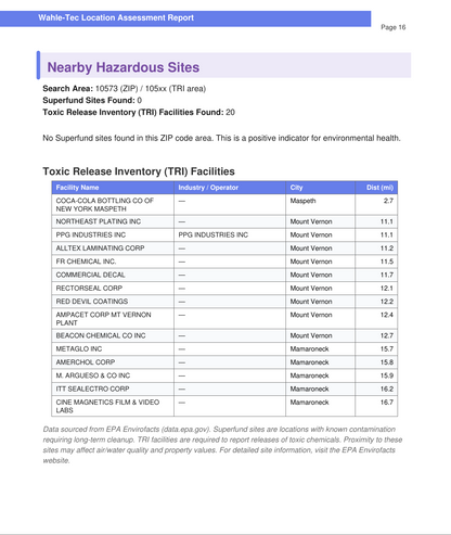Wahle-Tec Location Risk Report: 40+ Point Hazard Analysis