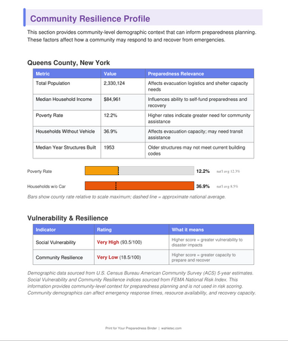 Wahle-Tec Location Risk Report: 40+ Point Hazard Analysis
